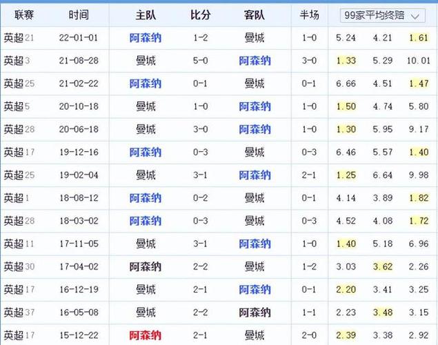 序和商业策