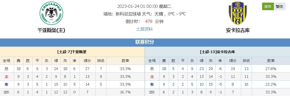 水平的